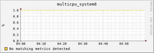 192.168.3.78 multicpu_system8