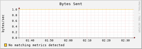 192.168.3.78 bytes_out