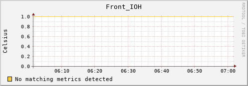 192.168.3.78 Front_IOH