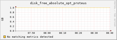 192.168.3.78 disk_free_absolute_opt_proteus