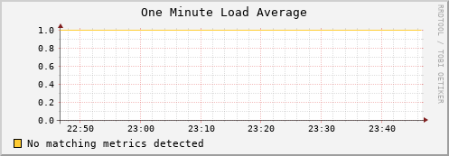 192.168.3.79 load_one