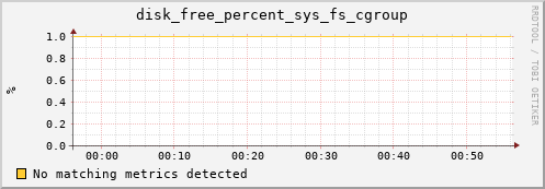 192.168.3.79 disk_free_percent_sys_fs_cgroup