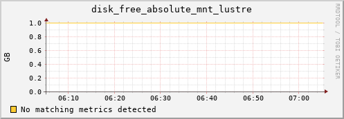 192.168.3.79 disk_free_absolute_mnt_lustre