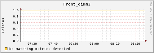 192.168.3.79 Front_dimm3