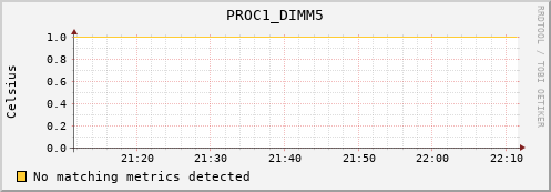 192.168.3.79 PROC1_DIMM5