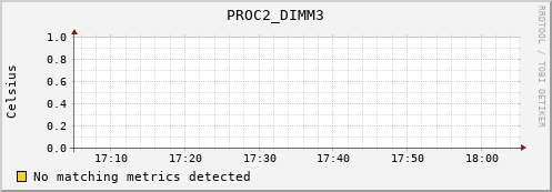 192.168.3.79 PROC2_DIMM3