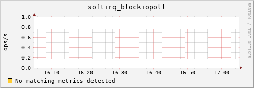 192.168.3.80 softirq_blockiopoll