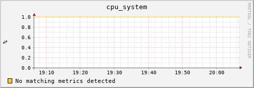192.168.3.80 cpu_system