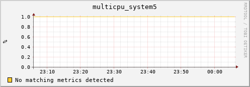 192.168.3.80 multicpu_system5