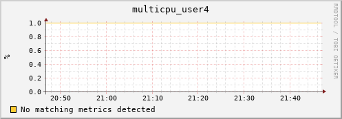 192.168.3.80 multicpu_user4