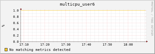 192.168.3.80 multicpu_user6