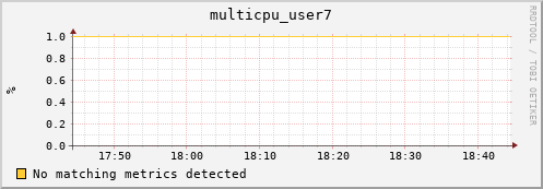 192.168.3.80 multicpu_user7
