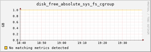 192.168.3.80 disk_free_absolute_sys_fs_cgroup