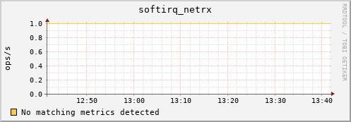 192.168.3.80 softirq_netrx