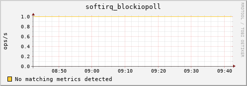192.168.3.81 softirq_blockiopoll