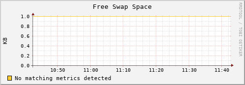 192.168.3.81 swap_free