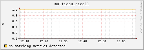 192.168.3.81 multicpu_nice11