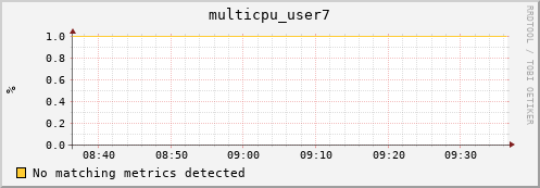 192.168.3.81 multicpu_user7