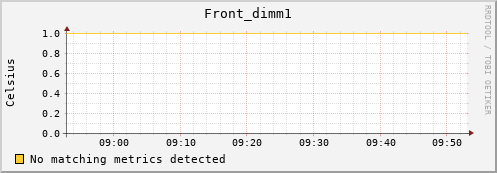 192.168.3.81 Front_dimm1