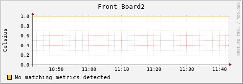 192.168.3.81 Front_Board2
