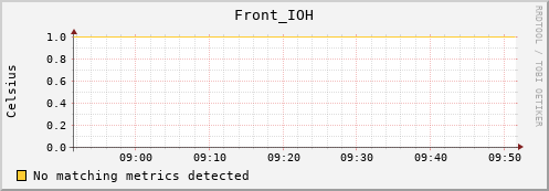 192.168.3.81 Front_IOH
