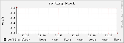 192.168.3.82 softirq_block