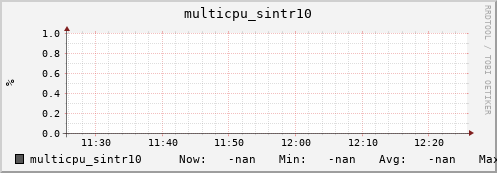 192.168.3.82 multicpu_sintr10