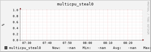 192.168.3.82 multicpu_steal0