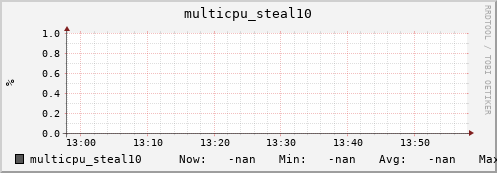 192.168.3.82 multicpu_steal10