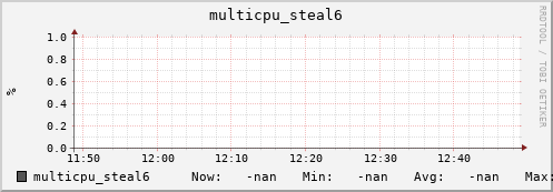 192.168.3.82 multicpu_steal6