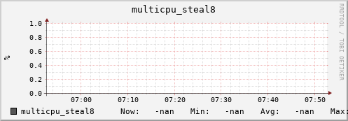 192.168.3.82 multicpu_steal8