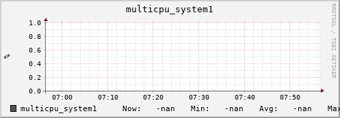 192.168.3.82 multicpu_system1