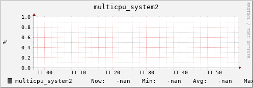 192.168.3.82 multicpu_system2