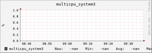 192.168.3.82 multicpu_system3