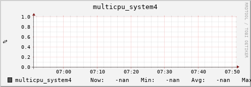 192.168.3.82 multicpu_system4
