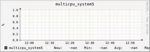 192.168.3.82 multicpu_system5