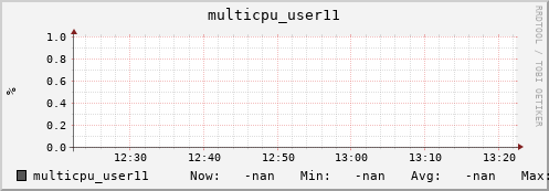 192.168.3.82 multicpu_user11