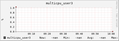 192.168.3.82 multicpu_user3