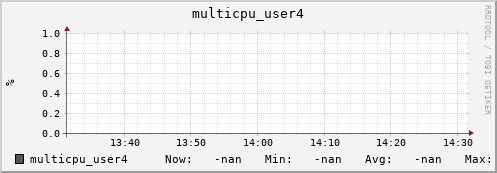 192.168.3.82 multicpu_user4