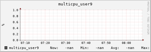 192.168.3.82 multicpu_user9