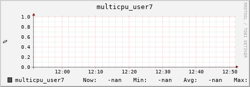 192.168.3.82 multicpu_user7