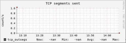 192.168.3.82 tcp_outsegs