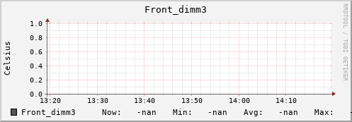 192.168.3.82 Front_dimm3