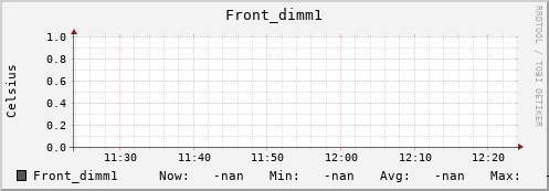 192.168.3.82 Front_dimm1