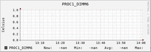 192.168.3.82 PROC1_DIMM6