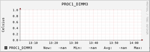 192.168.3.82 PROC1_DIMM3