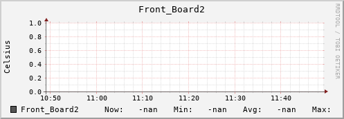 192.168.3.82 Front_Board2