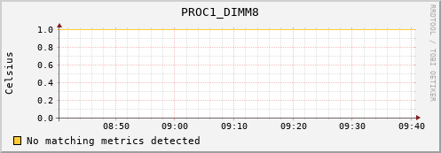 192.168.3.82 PROC1_DIMM8