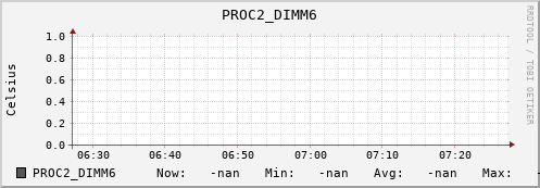192.168.3.82 PROC2_DIMM6