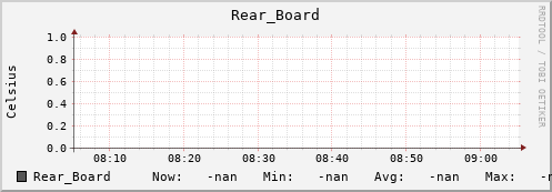 192.168.3.82 Rear_Board